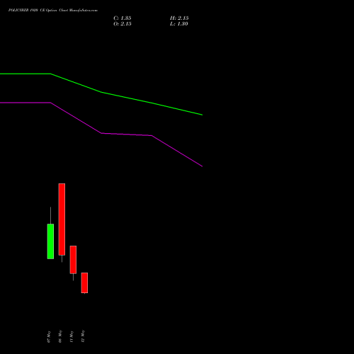 POLICYBZR 1920 CE (CALL) 26 May 2026 options price chart analysis Pb Fintech Limited 