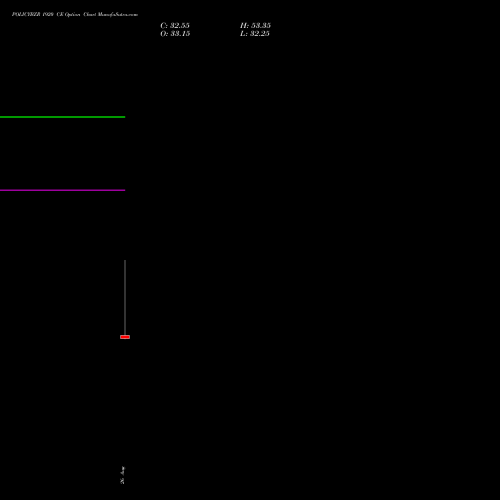 POLICYBZR 1920 CE (CALL) 29 September 2026 options price chart analysis Pb Fintech Limited 