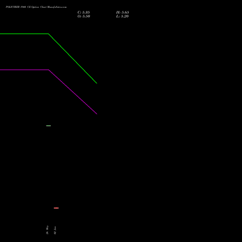 POLICYBZR 1940 CE (CALL) 30 June 2026 options price chart analysis Pb Fintech Limited 