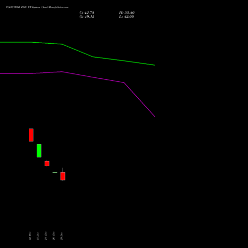 POLICYBZR 1960 CE (CALL) 27 January 2026 options price chart analysis Pb Fintech Limited 