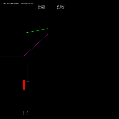 POLICYBZR 1960 CE (CALL) 29 September 2026 options price chart analysis Pb Fintech Limited 