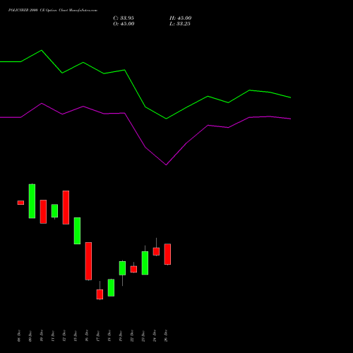 POLICYBZR 2000 CE (CALL) 27 January 2026 options price chart analysis Pb Fintech Limited 