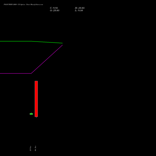 Live POLICYBZR 2020 CE (CALL) 30 December 2025 options price chart analysis Pb Fintech Limited 