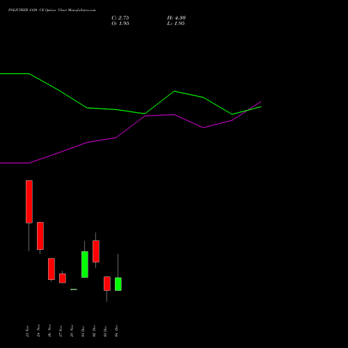 Live POLICYBZR 2120 CE (CALL) 30 December 2025 options price chart analysis Pb Fintech Limited 