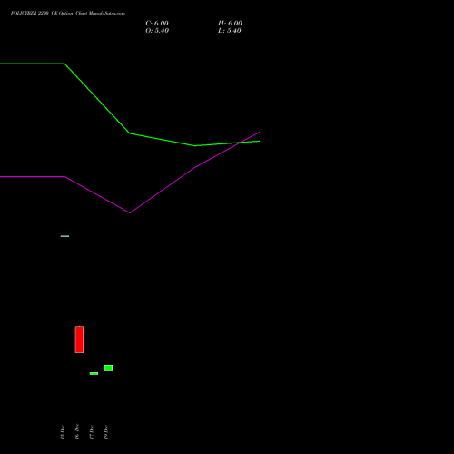 Live POLICYBZR 2200 CE (CALL) 27 January 2026 options price chart analysis Pb Fintech Limited 