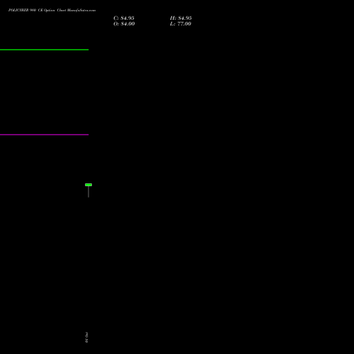 POLICYBZR 980 CE (CALL) 23 November 2026 options price chart analysis Pb Fintech Limited 