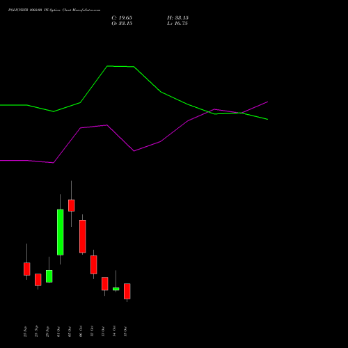 POLICYBZR 1060.00 PE (PUT) 27 October 2026 options price chart analysis Pb Fintech Limited 