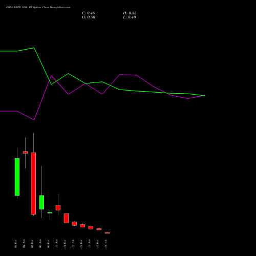 POLICYBZR 1280 PE (PUT) 24 February 2026 options price chart analysis Pb Fintech Limited 