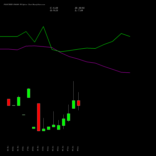 POLICYBZR 1560.00 PE (PUT) 27 January 2026 options price chart analysis Pb Fintech Limited 
