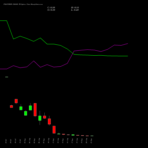 POLICYBZR 1560.00 PE (PUT) 25 August 2026 options price chart analysis Pb Fintech Limited 
