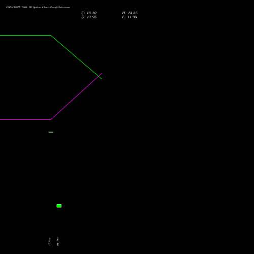 Live POLICYBZR 1600 PE (PUT) 27 January 2026 options price chart analysis Pb Fintech Limited 