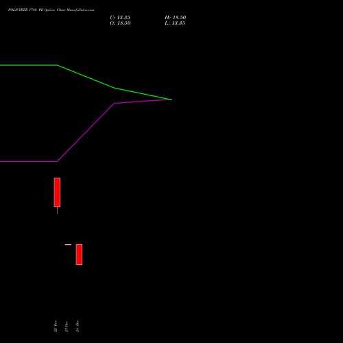 Live POLICYBZR 1780 PE (PUT) 27 January 2026 options price chart analysis Pb Fintech Limited 