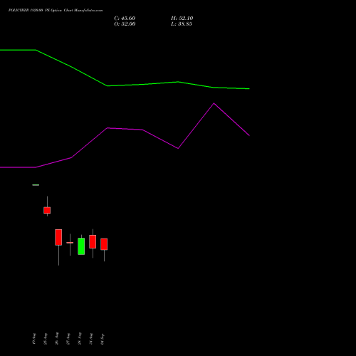 POLICYBZR 1820.00 PE (PUT) 29 September 2026 options price chart analysis Pb Fintech Limited 
