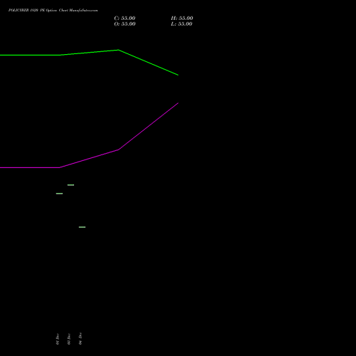 Live POLICYBZR 1820 PE (PUT) 27 January 2026 options price chart analysis Pb Fintech Limited 
