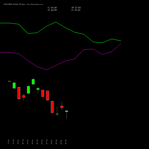 Live POLICYBZR 1840.00 PE (PUT) 30 December 2025 options price chart analysis Pb Fintech Limited 