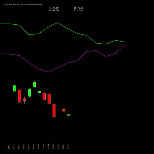 Live POLICYBZR 1840 PE (PUT) 30 December 2025 options price chart analysis Pb Fintech Limited 