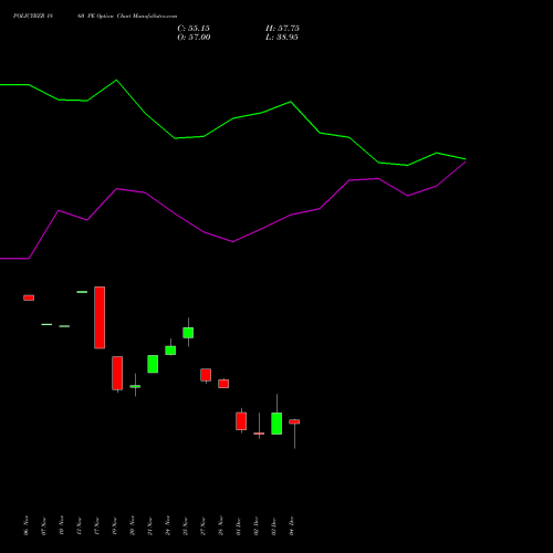 Live POLICYBZR 1860 PE (PUT) 30 December 2025 options price chart analysis Pb Fintech Limited 