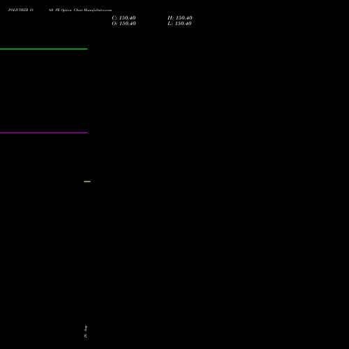 POLICYBZR 1860 PE (PUT) 27 October 2026 options price chart analysis Pb Fintech Limited 