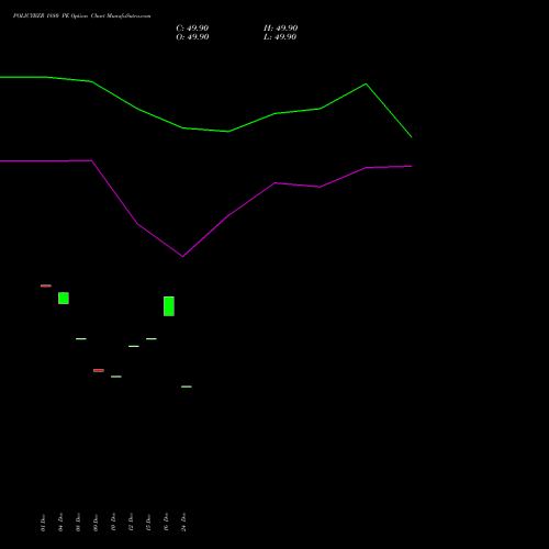 Live POLICYBZR 1880 PE (PUT) 27 January 2026 options price chart analysis Pb Fintech Limited 