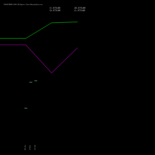 POLICYBZR 1880 PE (PUT) 24 February 2026 options price chart analysis Pb Fintech Limited 