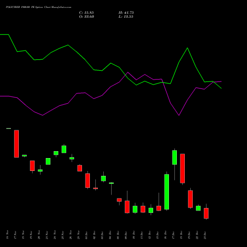 Live POLICYBZR 1900.00 PE (PUT) 30 December 2025 options price chart analysis Pb Fintech Limited 