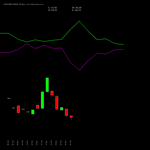 Live POLICYBZR 1900.00 PE (PUT) 27 January 2026 options price chart analysis Pb Fintech Limited 