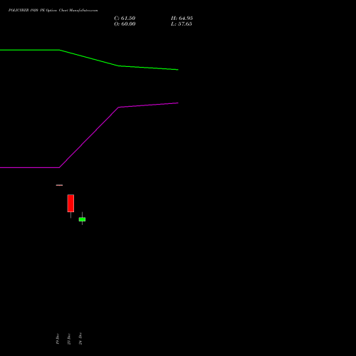 Live POLICYBZR 1920 PE (PUT) 27 January 2026 options price chart analysis Pb Fintech Limited 