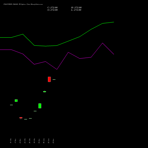 POLICYBZR 1960.00 PE (PUT) 27 January 2026 options price chart analysis Pb Fintech Limited 