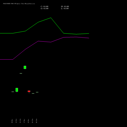 POLICYBZR 1960 PE (PUT) 27 January 2026 options price chart analysis Pb Fintech Limited 