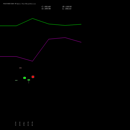 POLICYBZR 2020 PE (PUT) 30 December 2025 options price chart analysis Pb Fintech Limited 