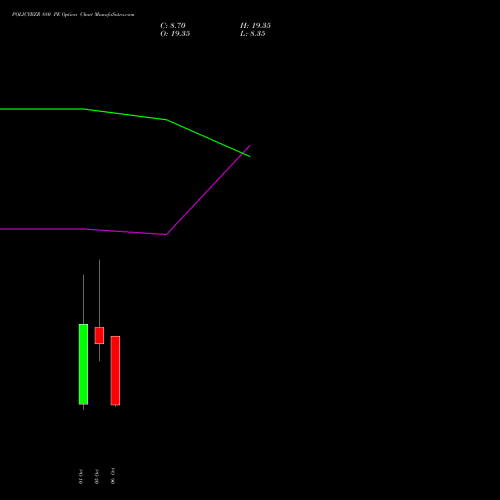 POLICYBZR 880 PE (PUT) 27 October 2026 options price chart analysis Pb Fintech Limited 