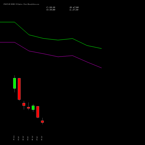 POLYCAB 10300 CE (CALL) 28 July 2026 options price chart analysis Polycab India Limited 