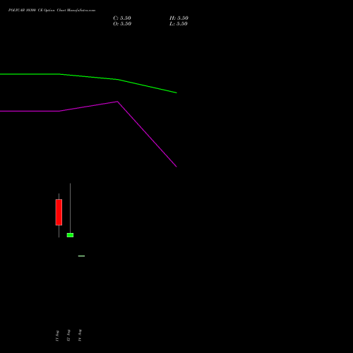 POLYCAB 10300 CE (CALL) 25 August 2026 options price chart analysis Polycab India Limited 