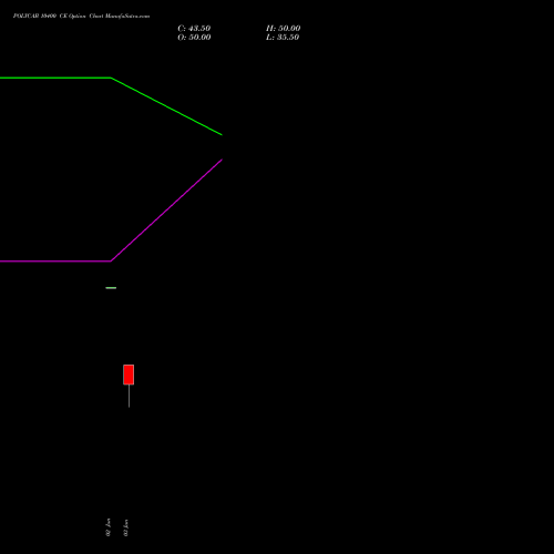 POLYCAB 10400 CE (CALL) 30 June 2026 options price chart analysis Polycab India Limited 
