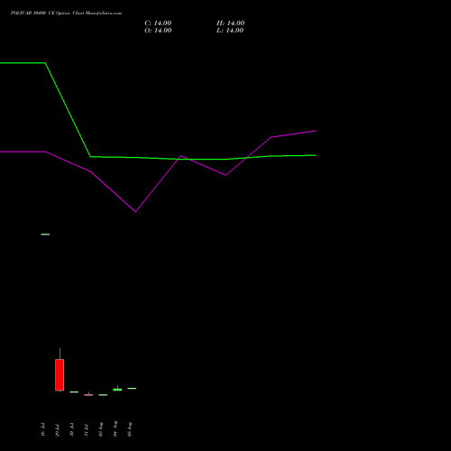 POLYCAB 10400 CE (CALL) 25 August 2026 options price chart analysis Polycab India Limited 