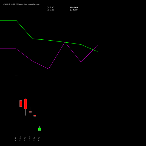 POLYCAB 10400 CE (CALL) 29 September 2026 options price chart analysis Polycab India Limited 