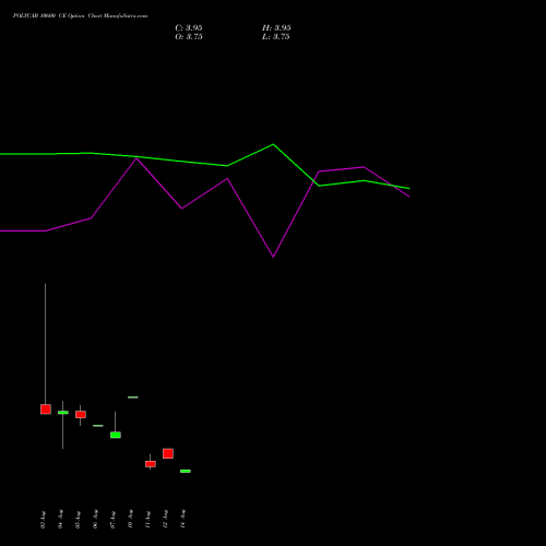 POLYCAB 10600 CE (CALL) 25 August 2026 options price chart analysis Polycab India Limited 