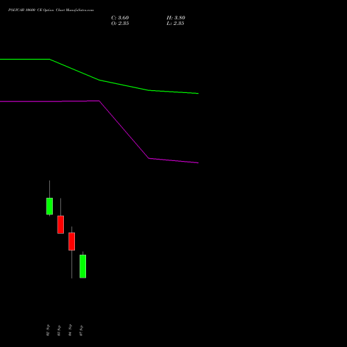 POLYCAB 10600 CE (CALL) 29 September 2026 options price chart analysis Polycab India Limited 