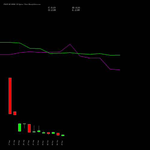 POLYCAB 10800 CE (CALL) 29 September 2026 options price chart analysis Polycab India Limited 