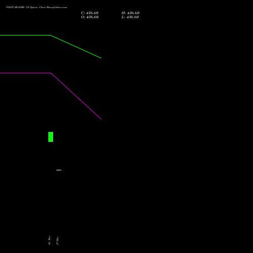 POLYCAB 6500 CE (CALL) 30 March 2026 options price chart analysis Polycab India Limited 