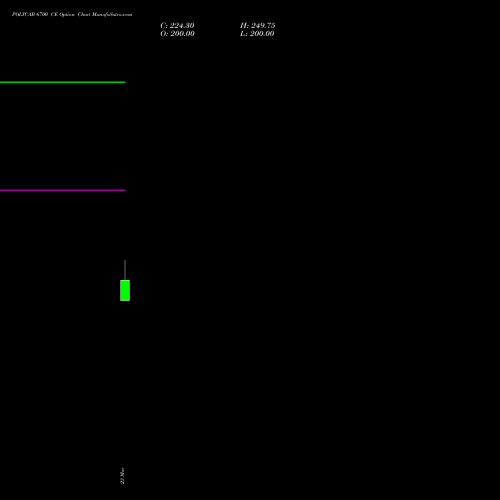 POLYCAB 6700 CE (CALL) 30 March 2026 options price chart analysis Polycab India Limited 