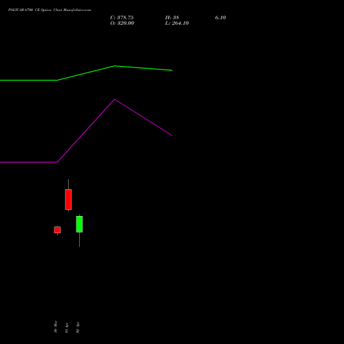 POLYCAB 6700 CE (CALL) 28 April 2026 options price chart analysis Polycab India Limited 