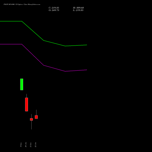 POLYCAB 6800 CE (CALL) 27 January 2026 options price chart analysis Polycab India Limited 