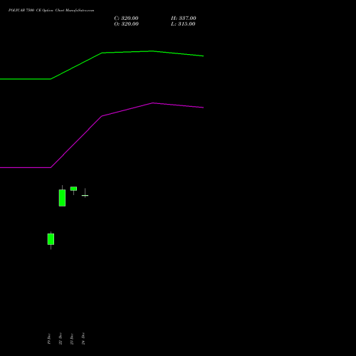 Live POLYCAB 7500 CE (CALL) 27 January 2026 options price chart analysis Polycab India Limited 