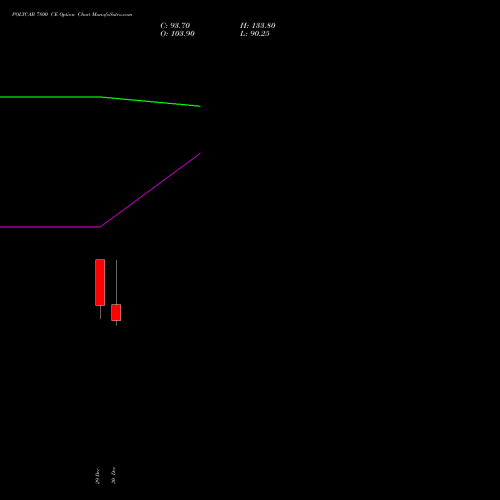 POLYCAB 7800 CE (CALL) 27 January 2026 options price chart analysis Polycab India Limited 