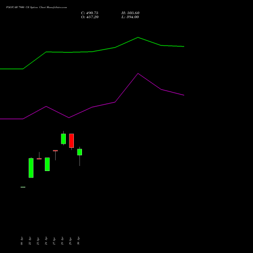 POLYCAB 7900 CE (CALL) 26 May 2026 options price chart analysis Polycab India Limited 