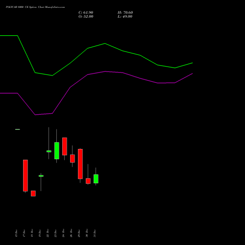 POLYCAB 8000 CE (CALL) 27 January 2026 options price chart analysis Polycab India Limited 