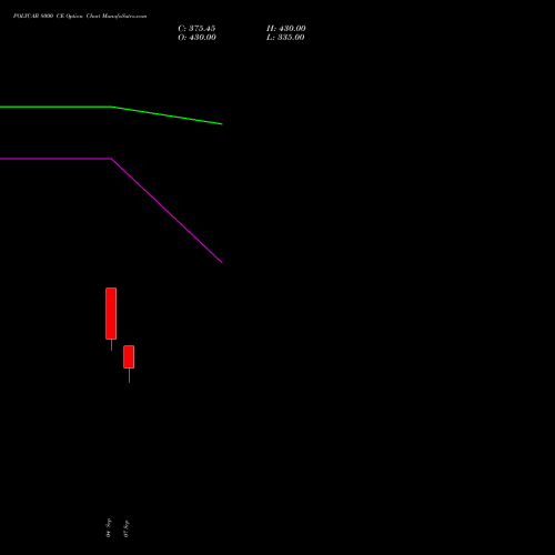 POLYCAB 8000 CE (CALL) 29 September 2026 options price chart analysis Polycab India Limited 