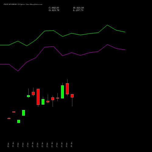 POLYCAB 8200.00 CE (CALL) 26 May 2026 options price chart analysis Polycab India Limited 
