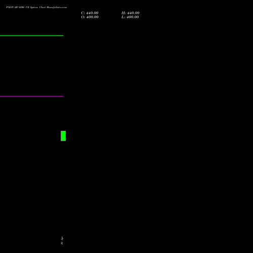 POLYCAB 8200 CE (CALL) 30 June 2026 options price chart analysis Polycab India Limited 